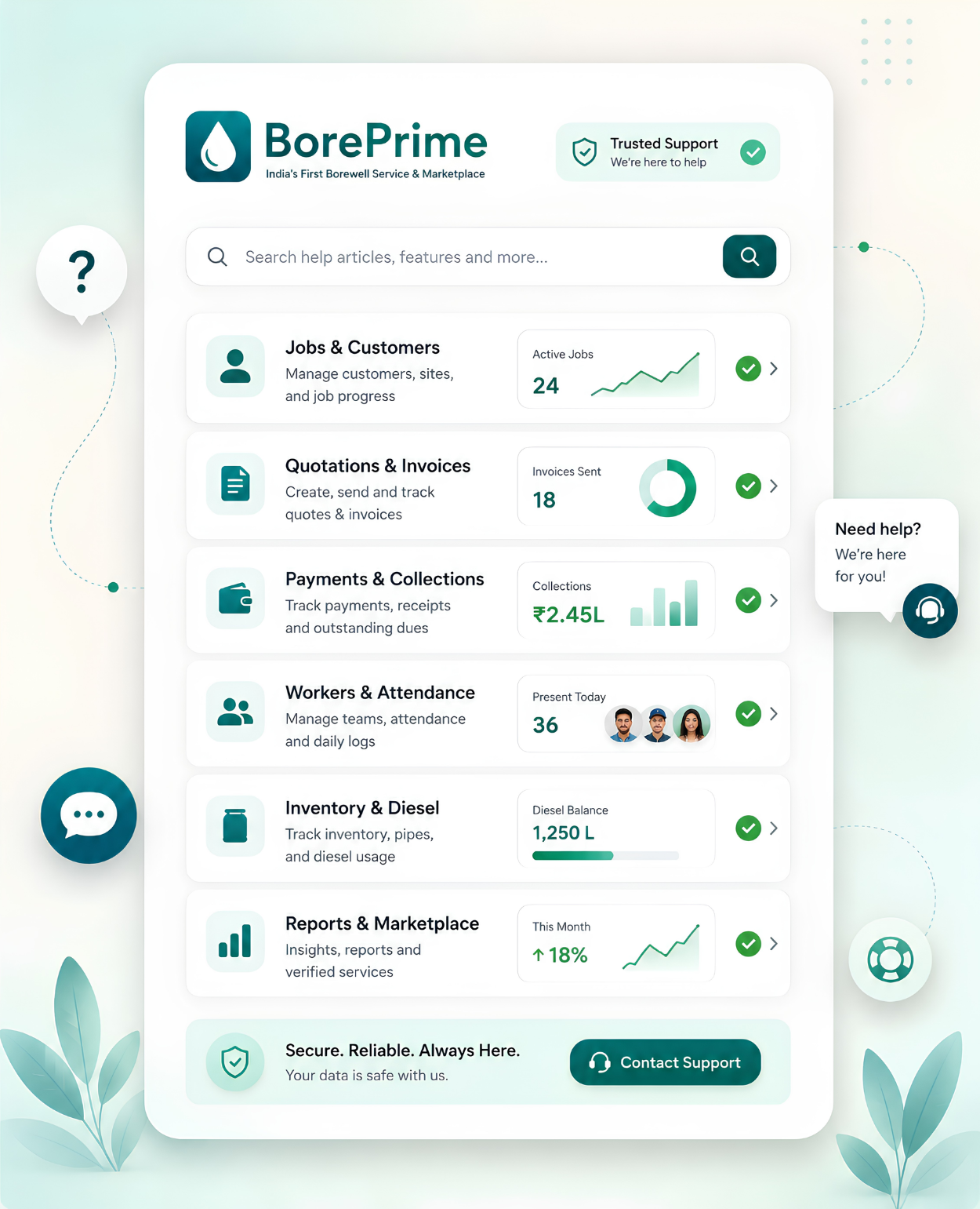 BorePrime feature support overview