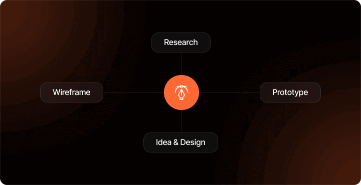 Workflow mapping drag and drop interface dark mode